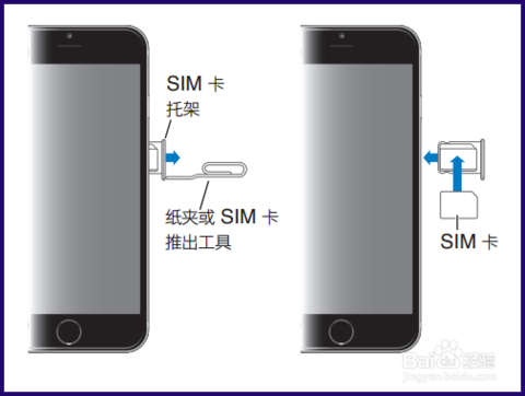 如何打开苹果手机iphone6 plus的sim卡槽