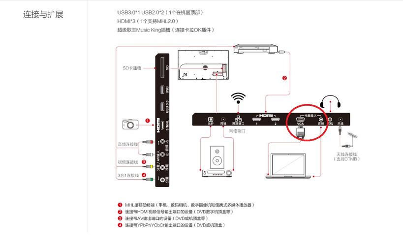 S5怎么连接电脑