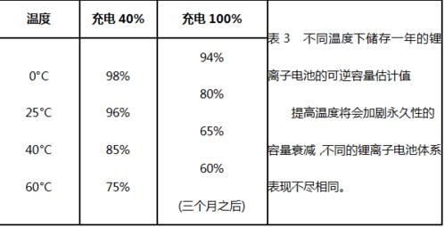 锂电池寿命如何延长?