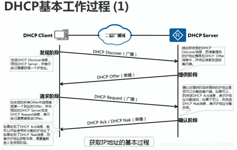 win7的dhcp在哪里