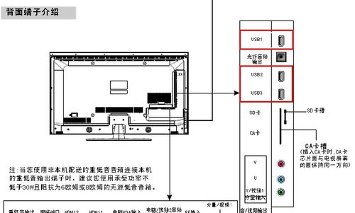 电视插u盘从哪里看