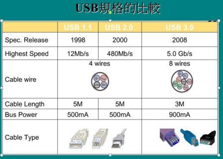 在哪里看u盘是2.0