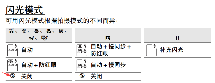 拍照时如何关闭闪光灯?