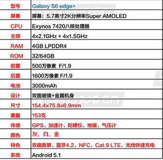 三星s6都有什么特别功能