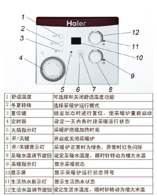 sime壁挂炉故障排除