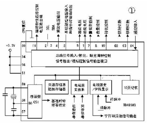 飞利浦电视故障怎么修理