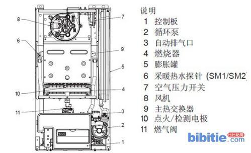 sime壁挂炉故障视频