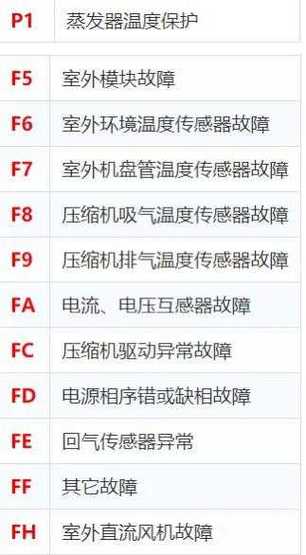 格兰仕冰箱故障代码ff