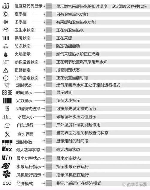 壁挂炉故障灯01