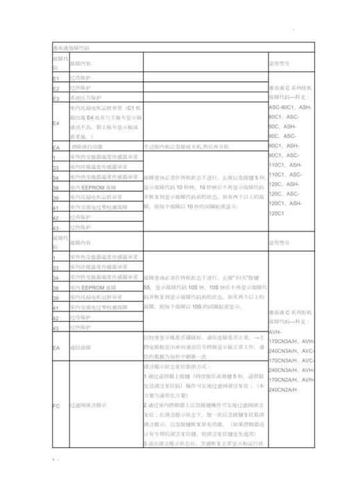 惠而浦洗衣机排水阀故障码