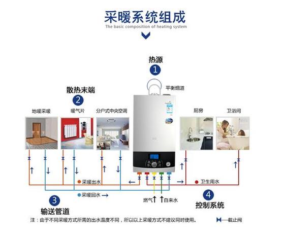 史密斯壁挂炉故障图标