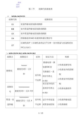 tcl电视各种故障代码