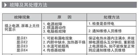 电热水器故障码代表意思