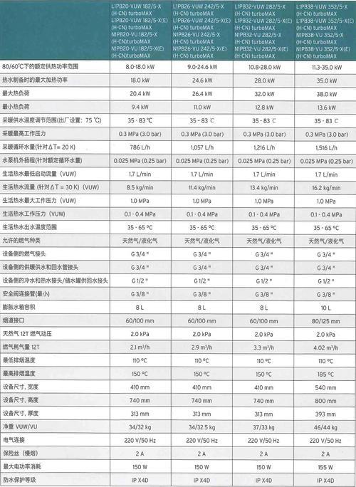 rgy壁挂炉故障代码