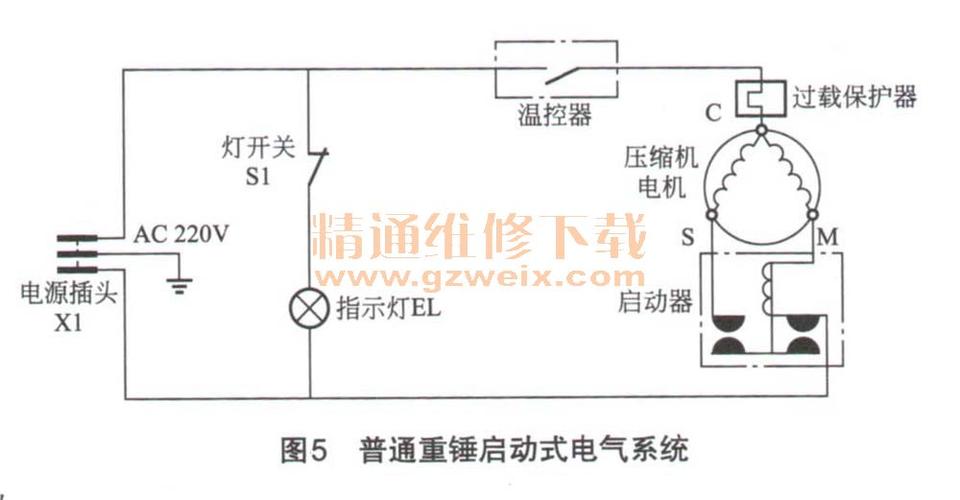 冰箱故障维修教程