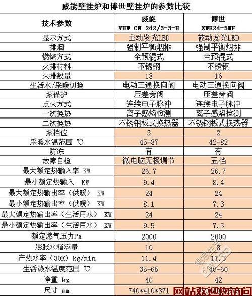 强排热水器故障码E1