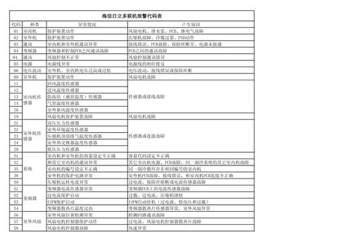 电视联网故障代码2001