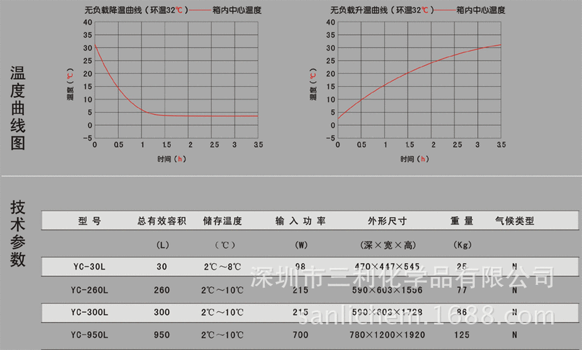 药用冰箱故障定义