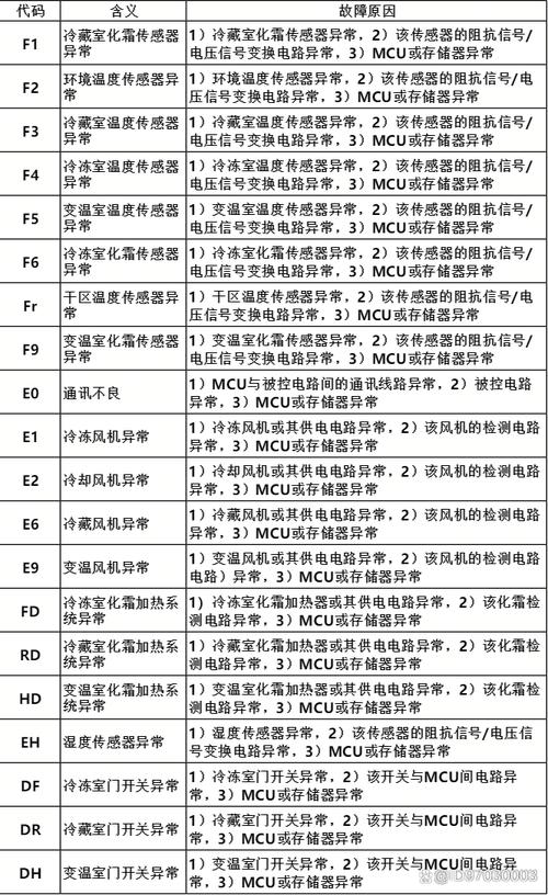 冰箱性能故障代码