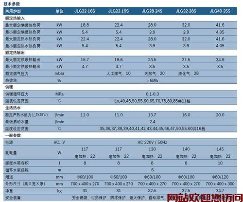 博世壁挂炉故障e