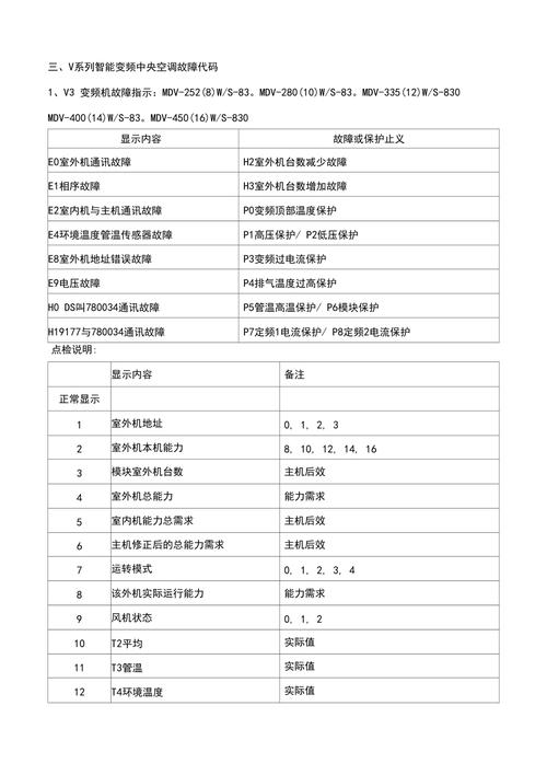 美的洗衣机c8故障码