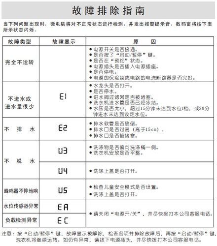 三洋洗衣机故障码011