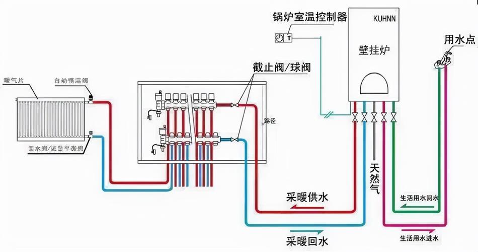 壁挂炉使用暖气故障