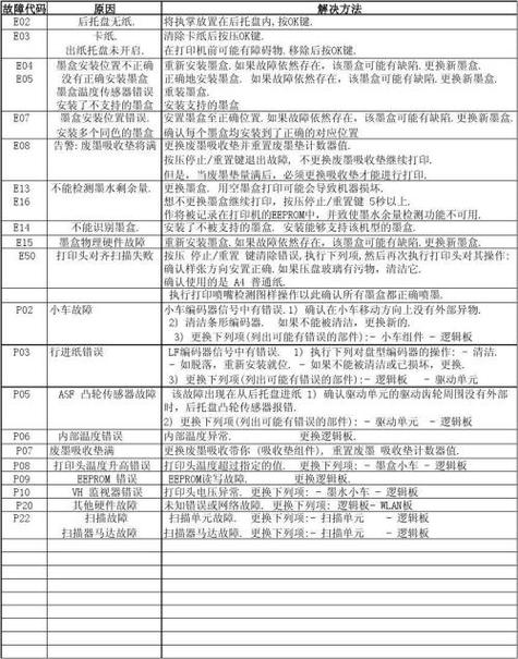 壁挂炉故障码2