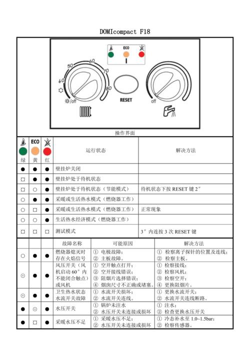 壁挂炉故障长按模式