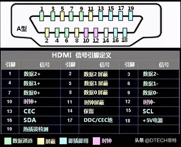 电视hdmi接口故障判断