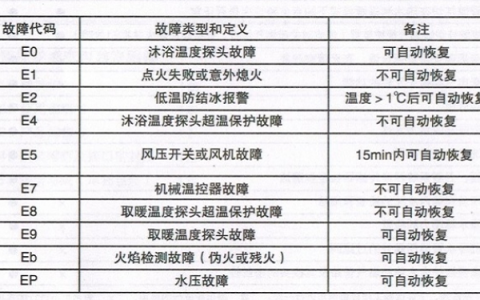 壁挂炉保护电路故障，如何快速定位和修复？