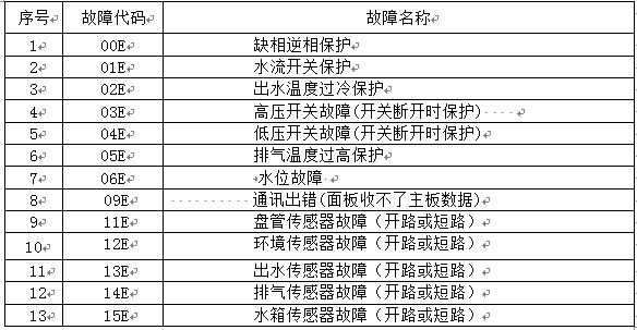 空气能热水器14e故障码