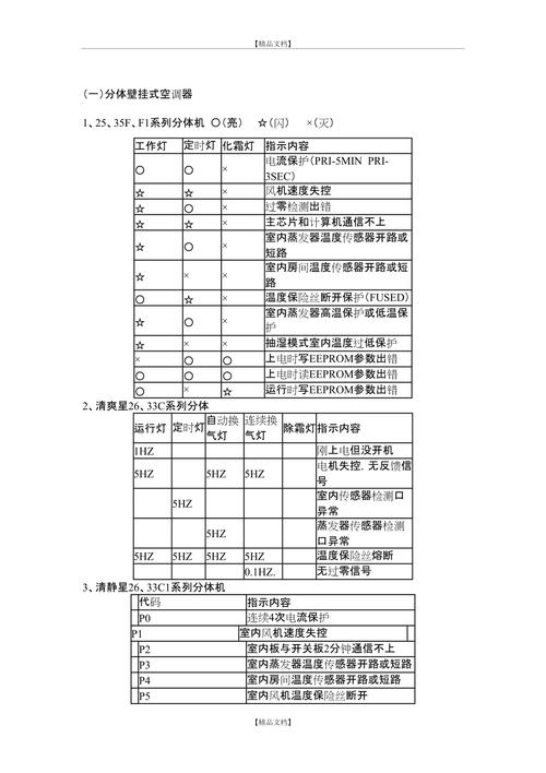 美的冰箱空调故障代码