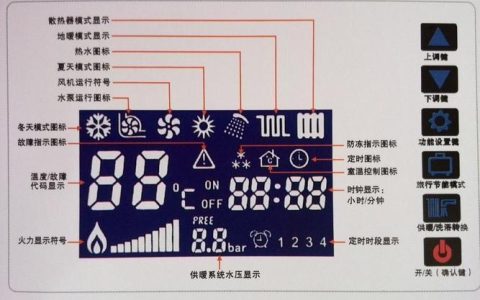 如何解决煤气壁挂炉显示的故障代码？