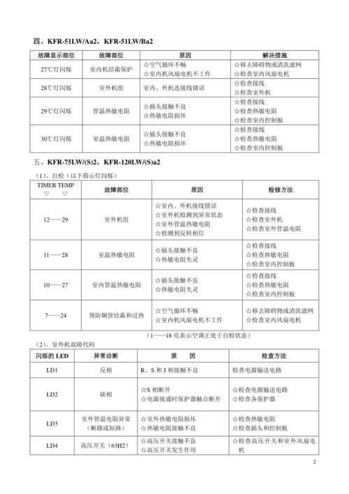 tcl电视电源故障代码