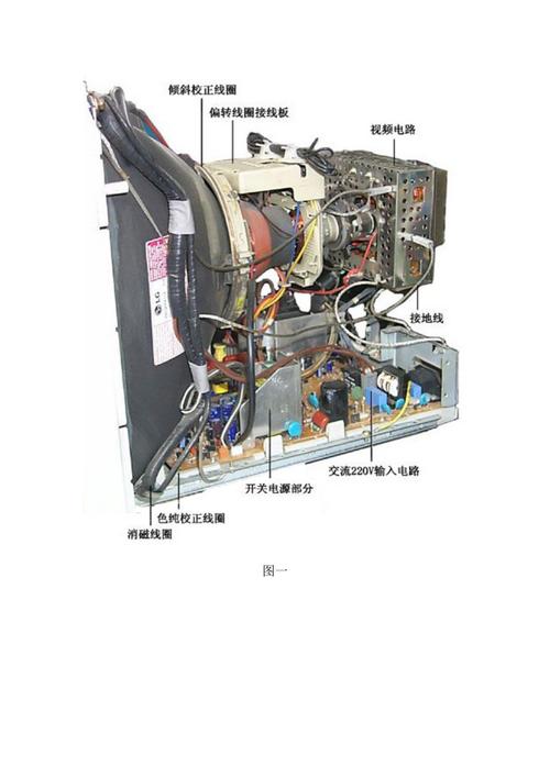 crt电视故障维修教程