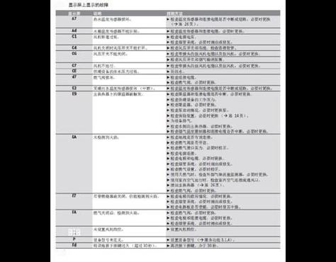 壁挂炉故障码117