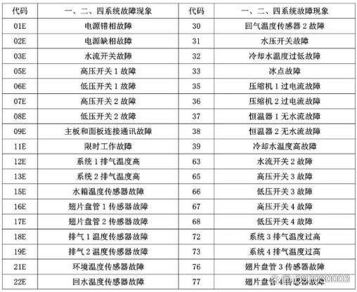 空气能热水器故障码E01