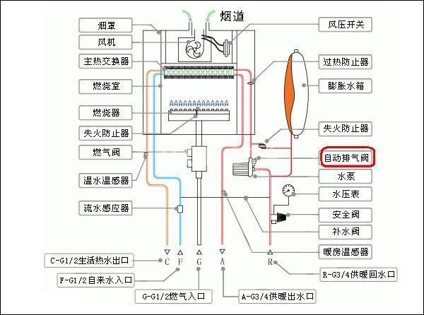 壁挂炉烟道故障处理