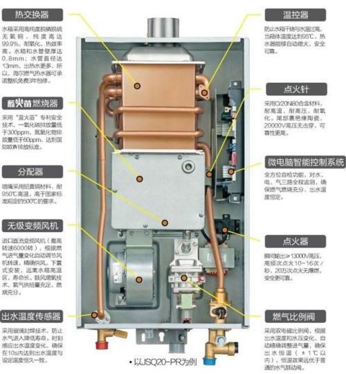 华帝热水器0L故障码