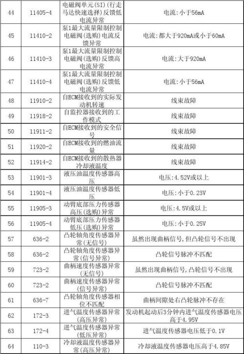 移动电视故障代码200