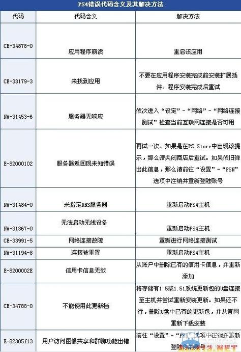 sony电视维修故障代码