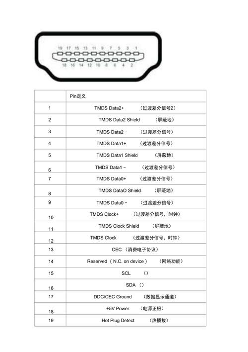 电视hdmi接口故障判断