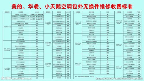 海尔冰箱故障收费