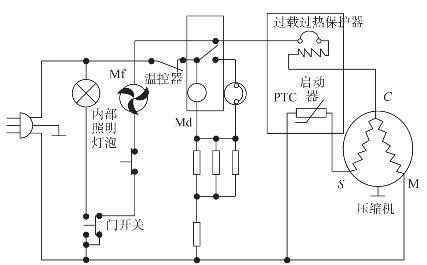 电冰箱电器故障