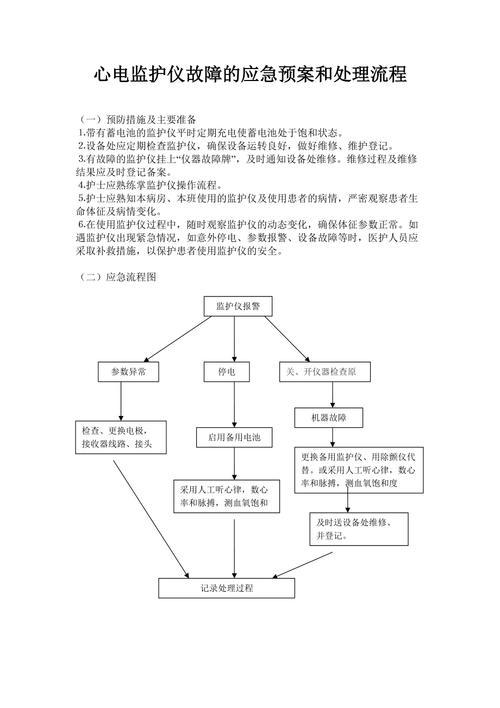 应急预案 冰箱故障