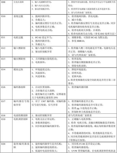 空气能热水器故障码e20