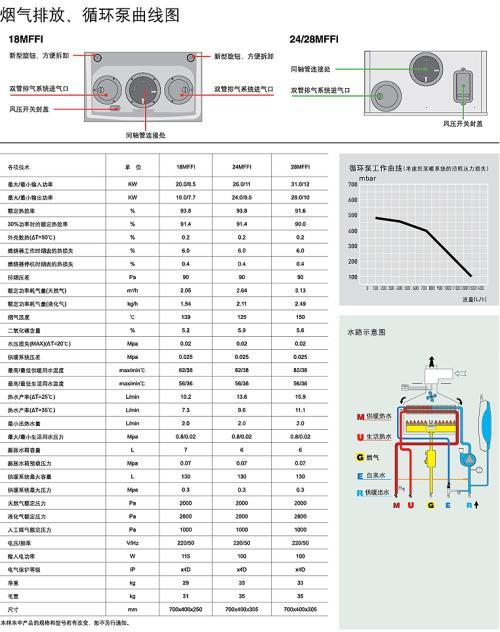 神舟壁挂炉故障说明