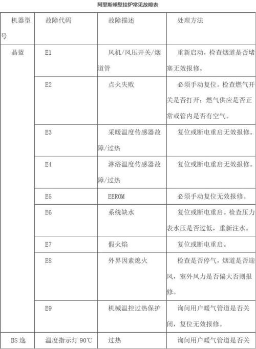 杨子壁挂炉故障表