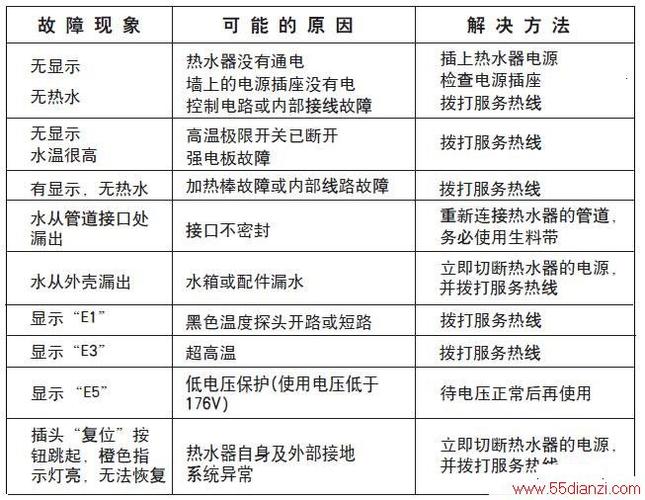 方太热水器故障20代码